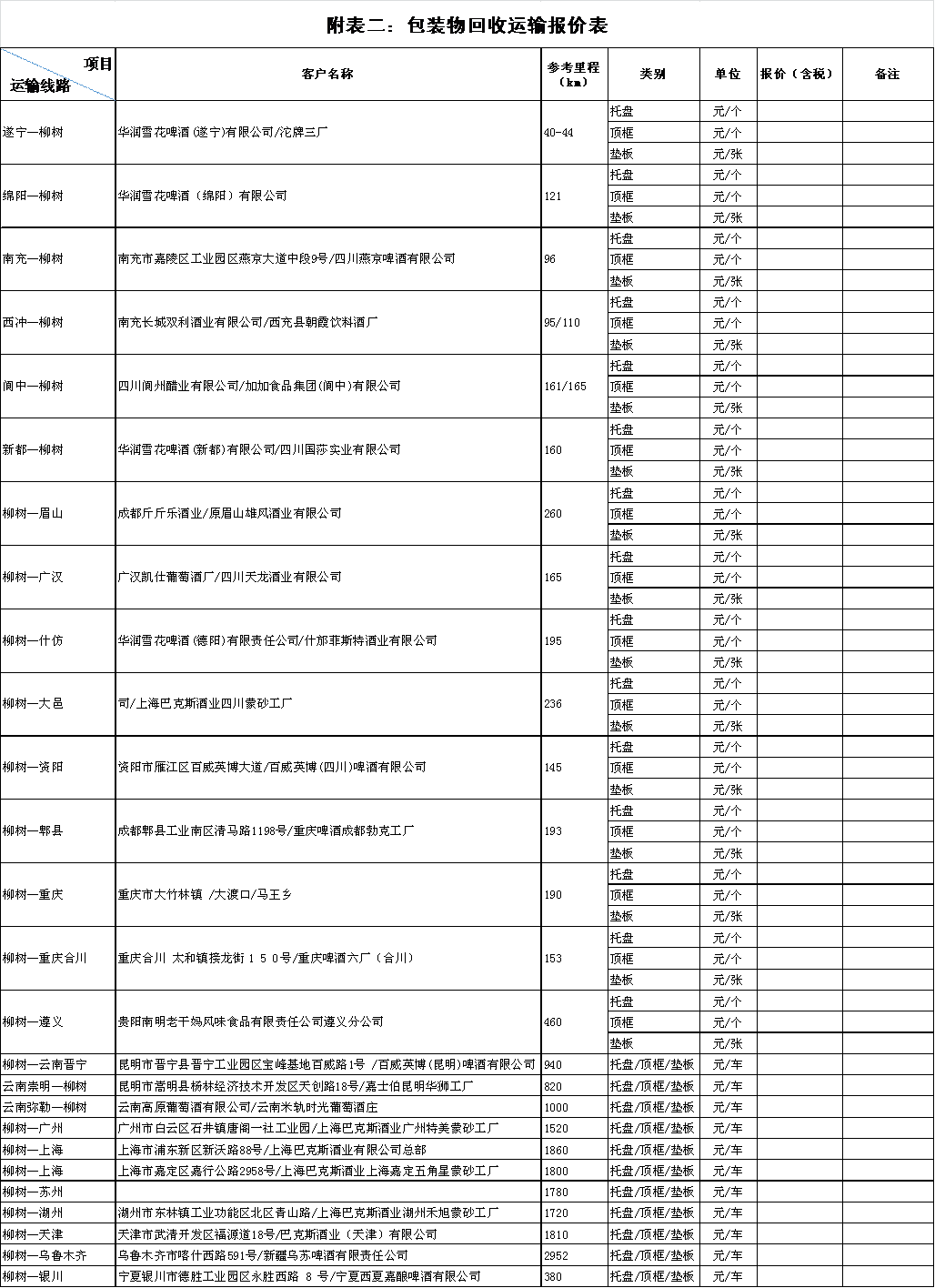 乐动平台2018年一季度运输招标公告(图2)