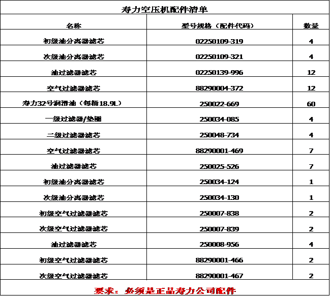 乐动平台2018年度空压机配件招标公告(图1)