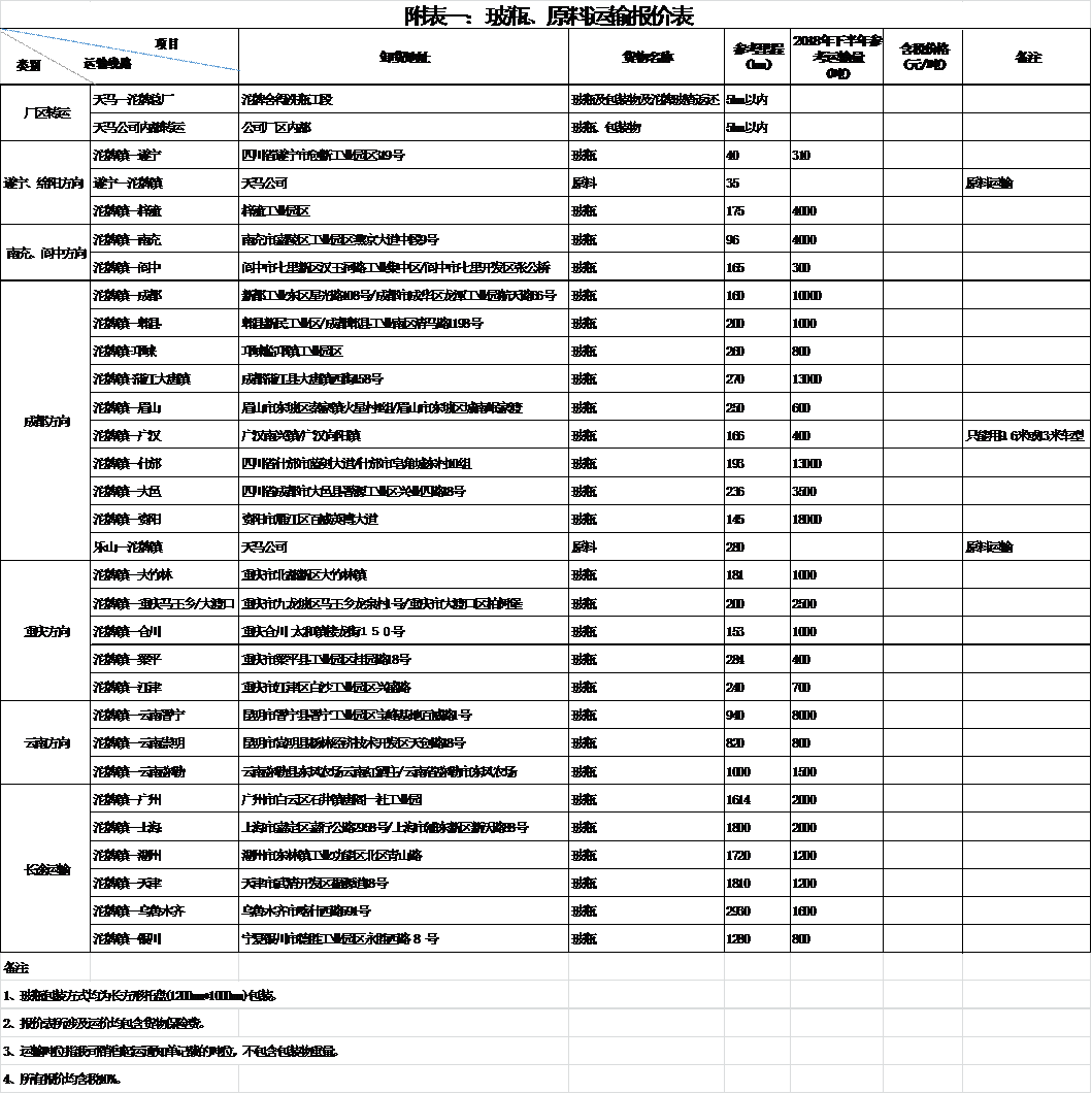 乐动平台2018年下半年运输招标公告(图1)