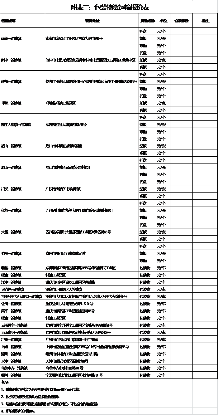 乐动平台2018年下半年运输招标公告(图2)