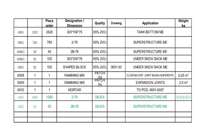 乐动平台2#窑炉冷修锆英石招标公告(图1)
