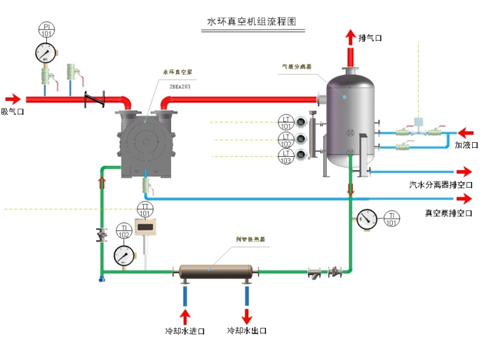 乐动平台 2019年度“水环式真空泵”招标公告(图1)