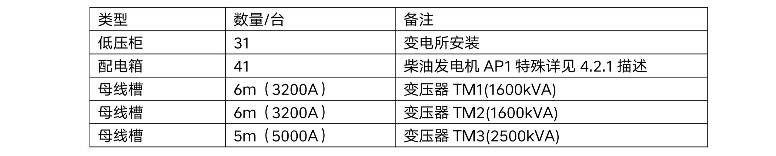 乐动平台年产 50 万吨高档优质轻量玻瓶暨一期二阶段 6 万吨技术改造项目项目-配电系统招标公告（资格预审）(图1)